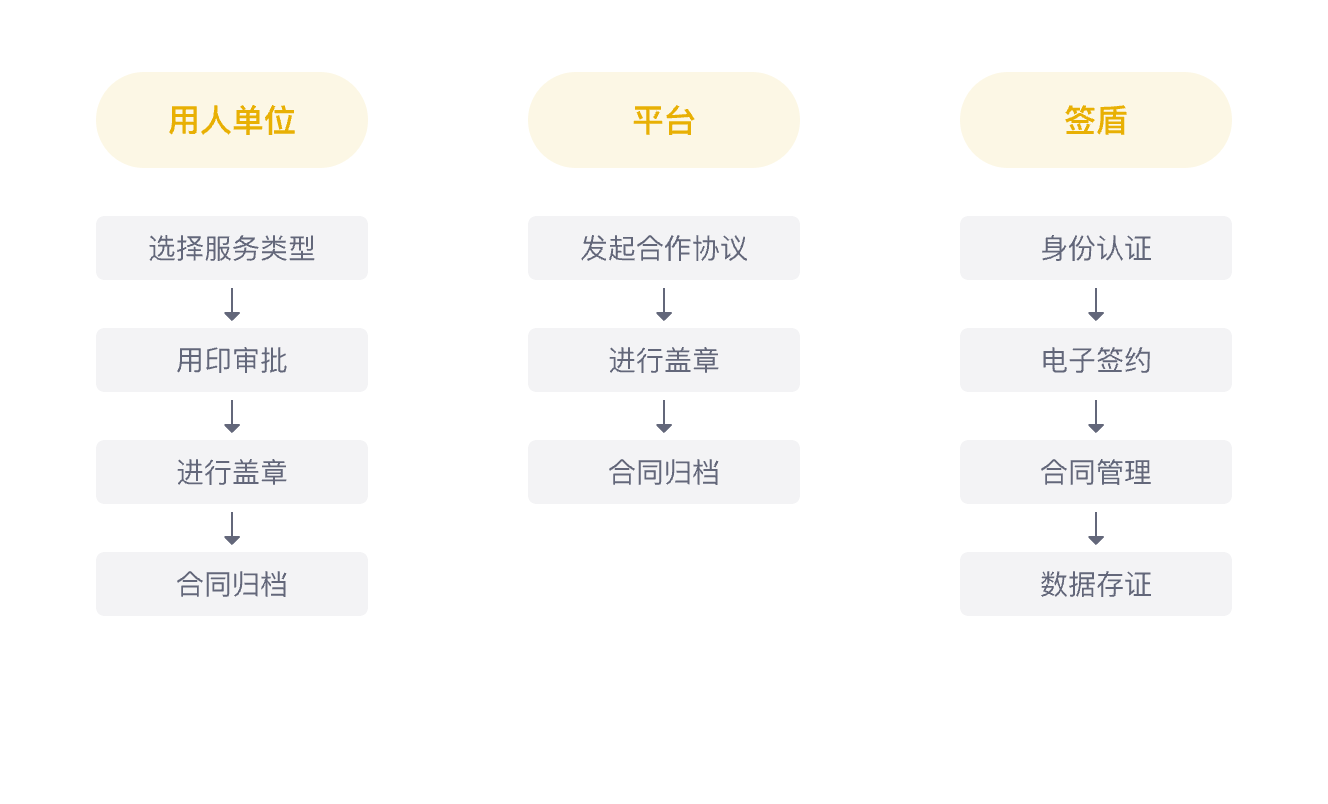 網絡招聘平臺服務合作協議