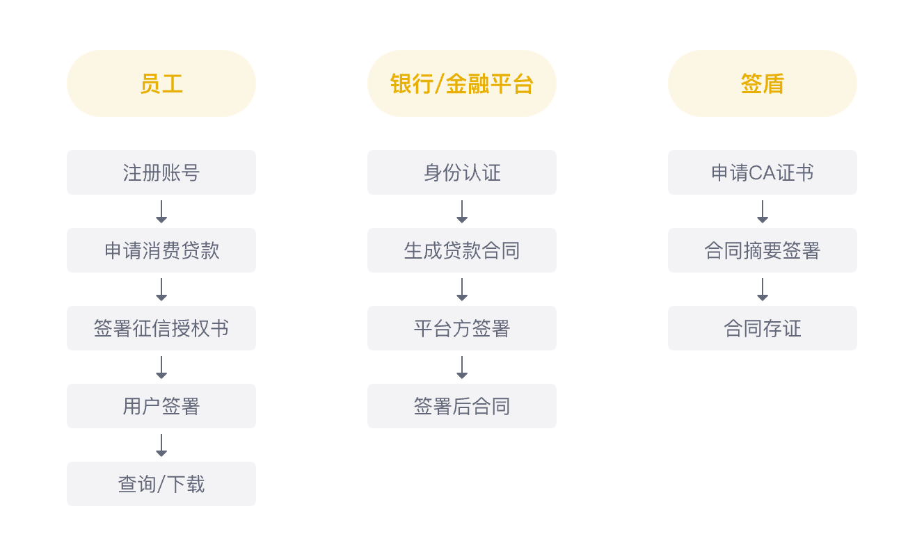 內部辦公