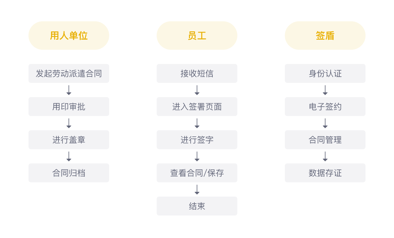 企業勞動合同